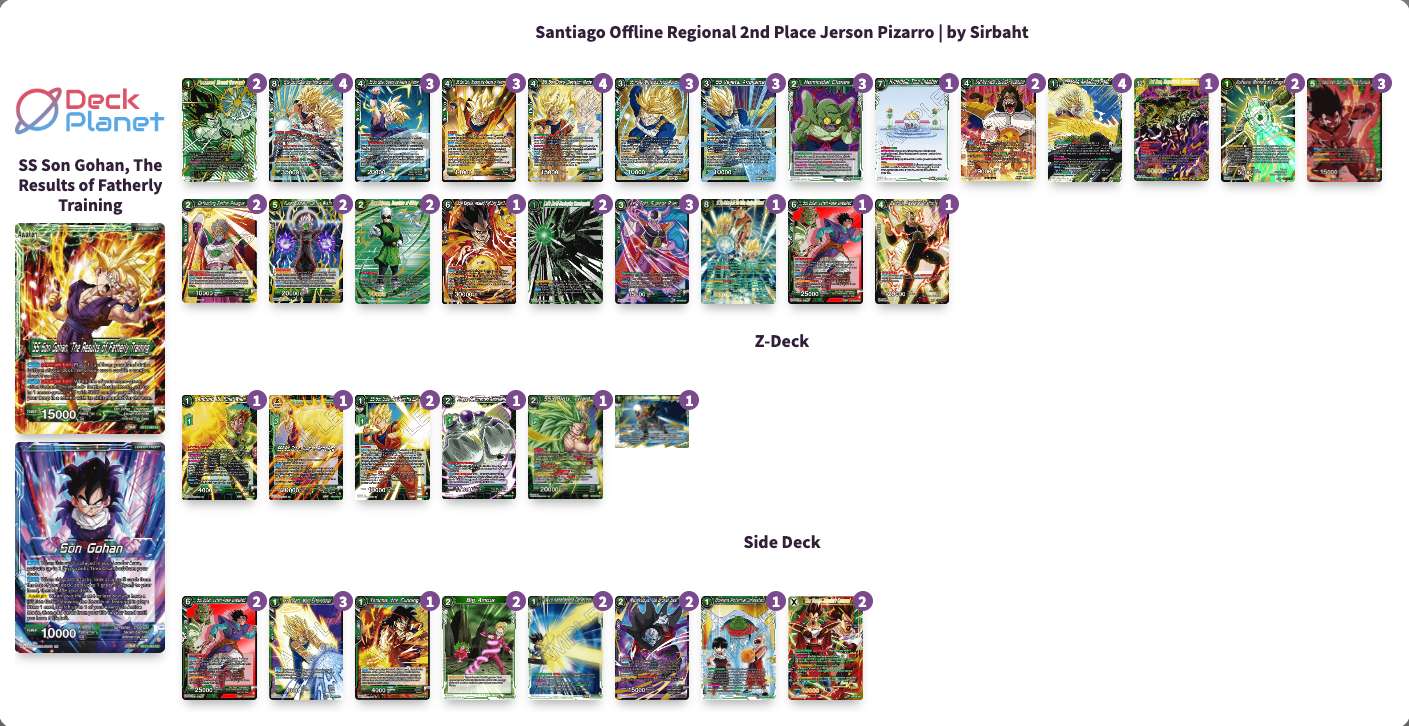 Decklist de Jerson Pizarro