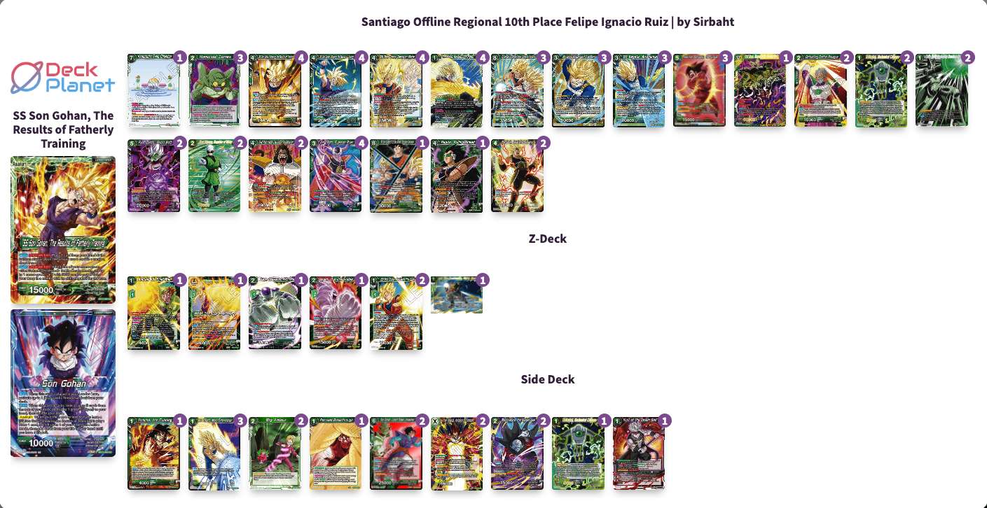 Decklist de Felipe Ignacio Ruiz