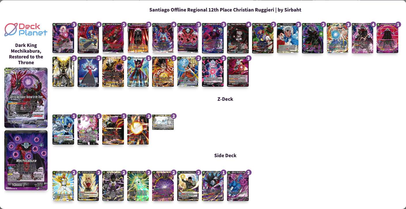 Decklist de Christian Ruggieri