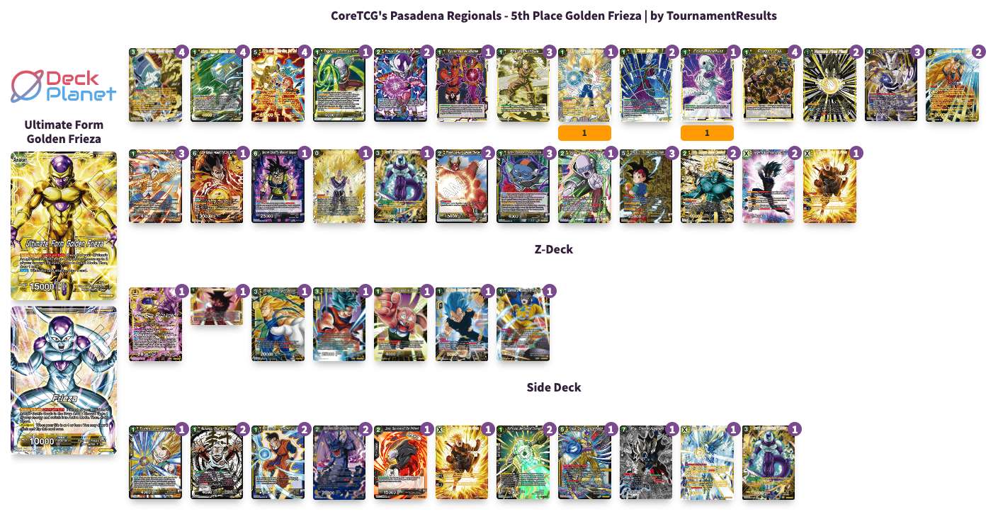 Decklist de Danois Reichenbach