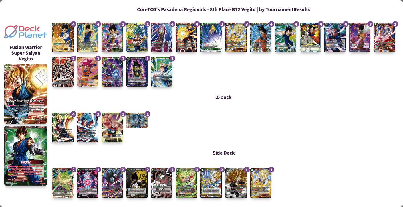 Decklist image · Christian Rodriguez