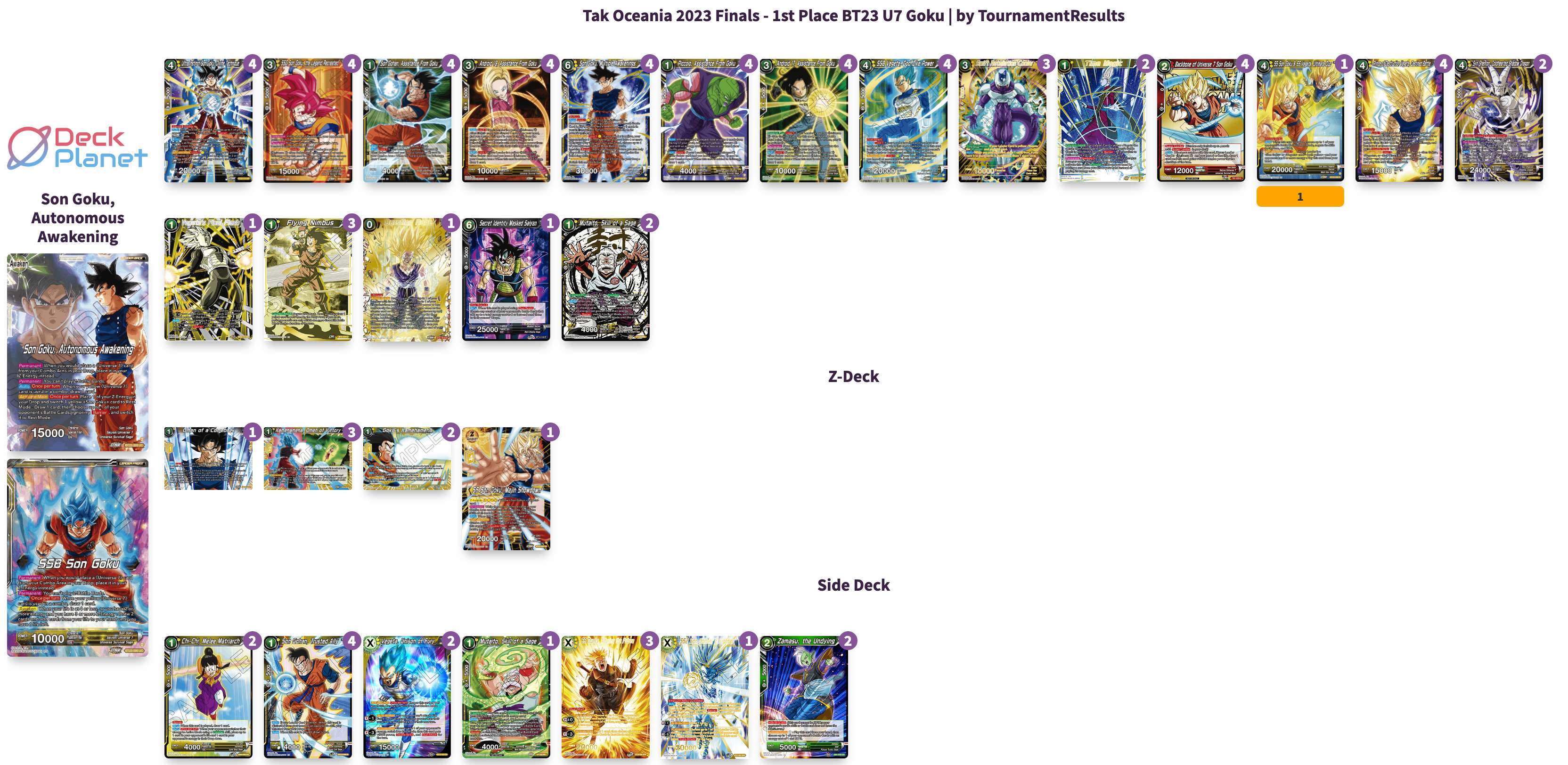 Decklist de John Argyros