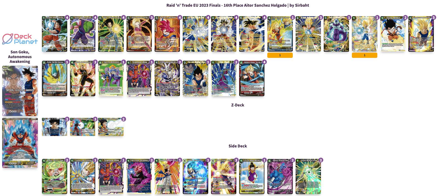 Decklist de Aitor Sanchez Holgado