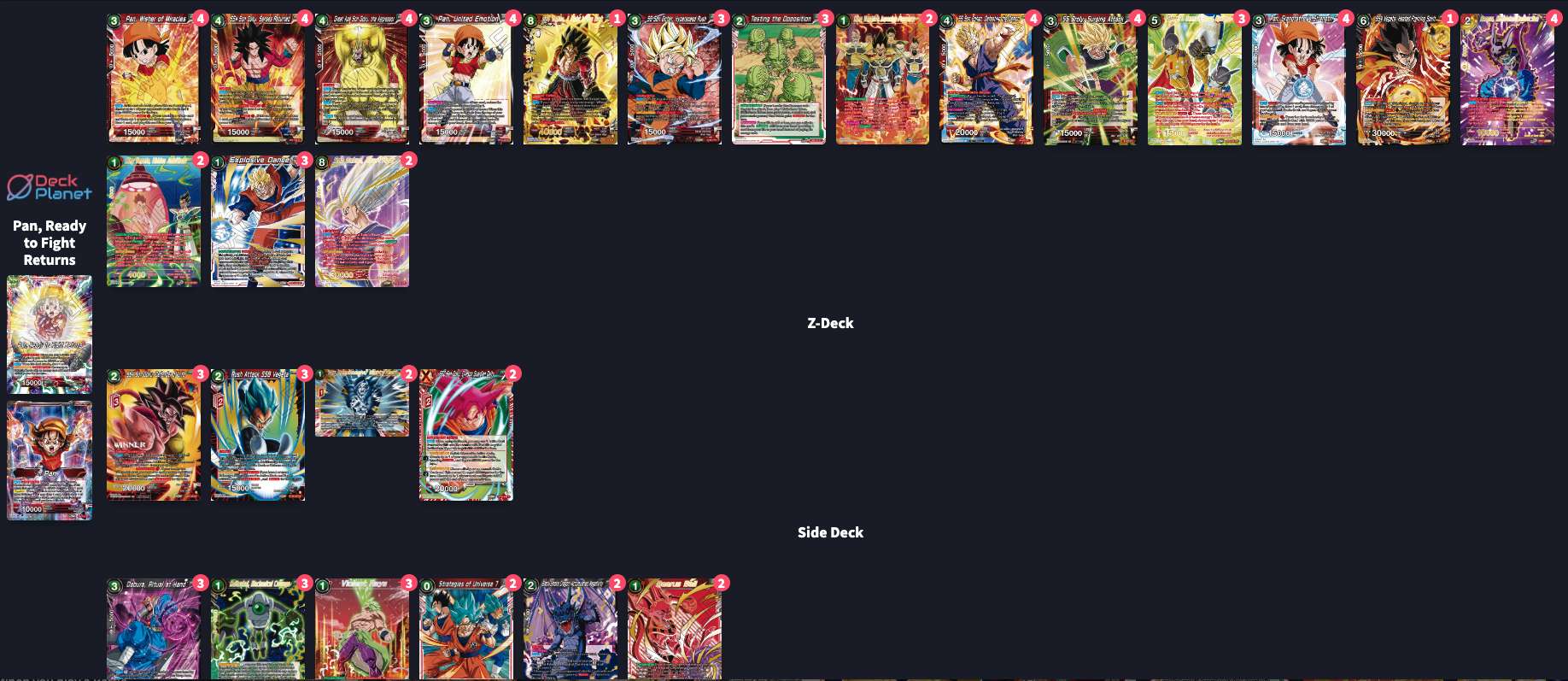 Decklist de Benjamín Rodríguez