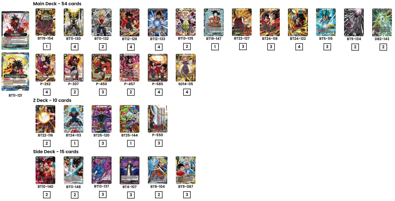 Decklist de Erik Moyano Molina