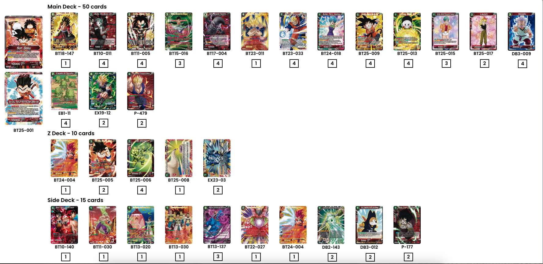 RNT EUROPEAN REGIONALS 1st PLACE