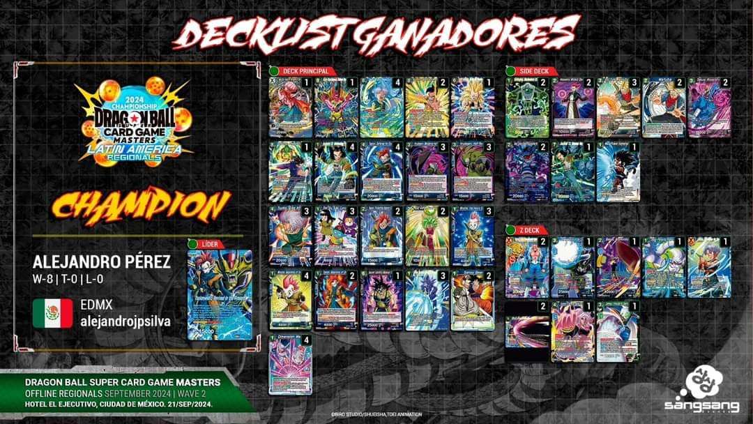 Decklist de Alejandro Perez