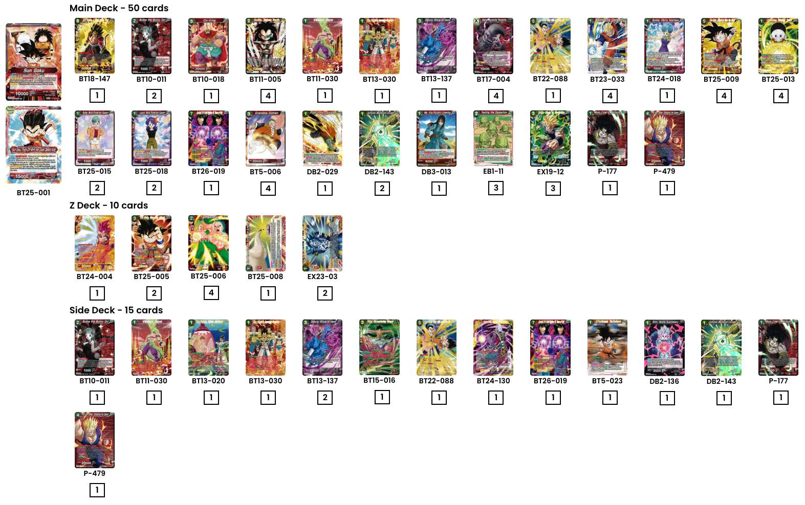 Decklist de Ivan Serrano Perez