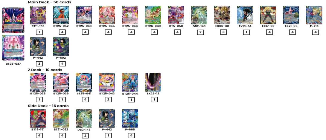 Decklist de Ismael Rotger