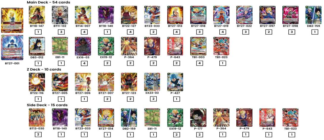 Decklist de Antonio Matamoros Gomez