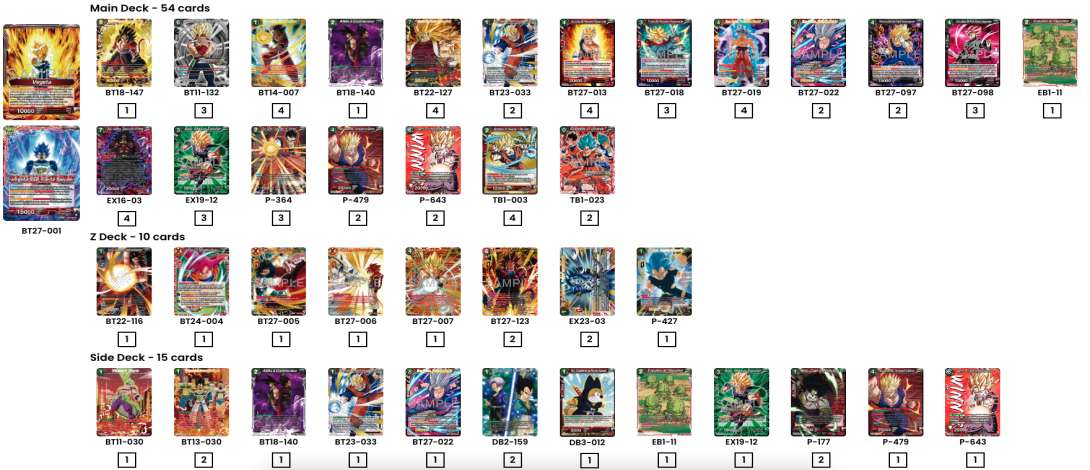 Decklist de David Vargas