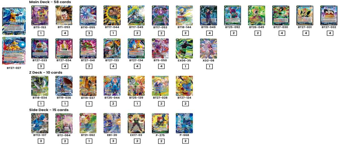 Decklist de Ivo Moyano Stradmann