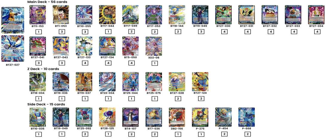 Decklist de David Coates