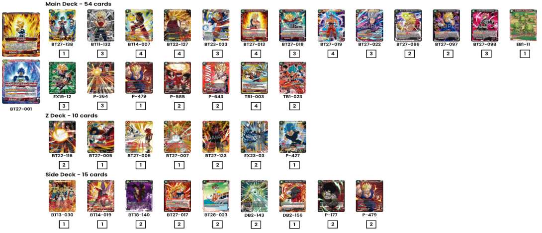 Decklist de David Vargas