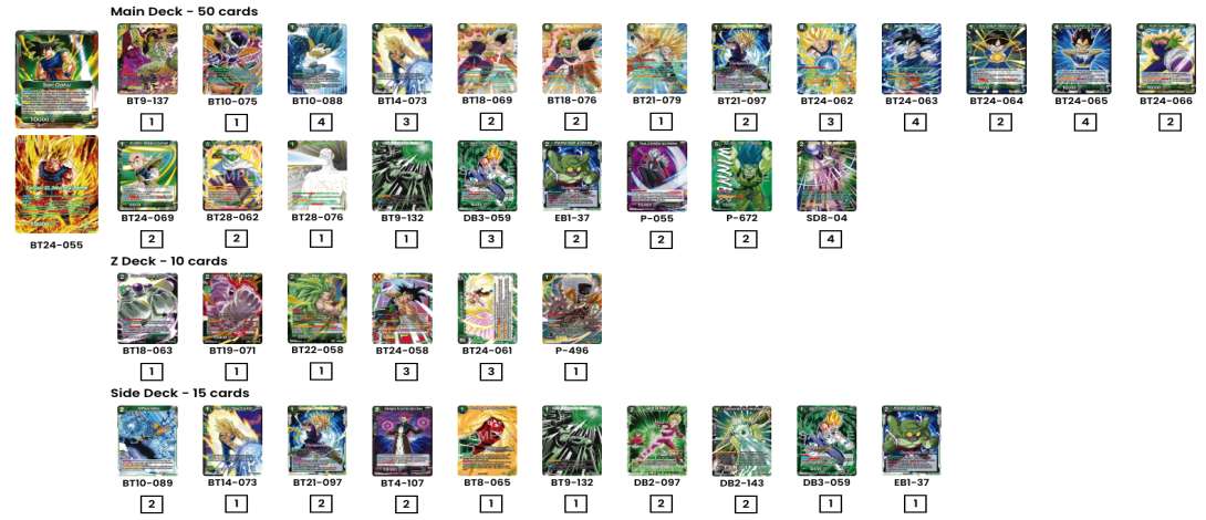 Decklist de RAMPAGING BROLY