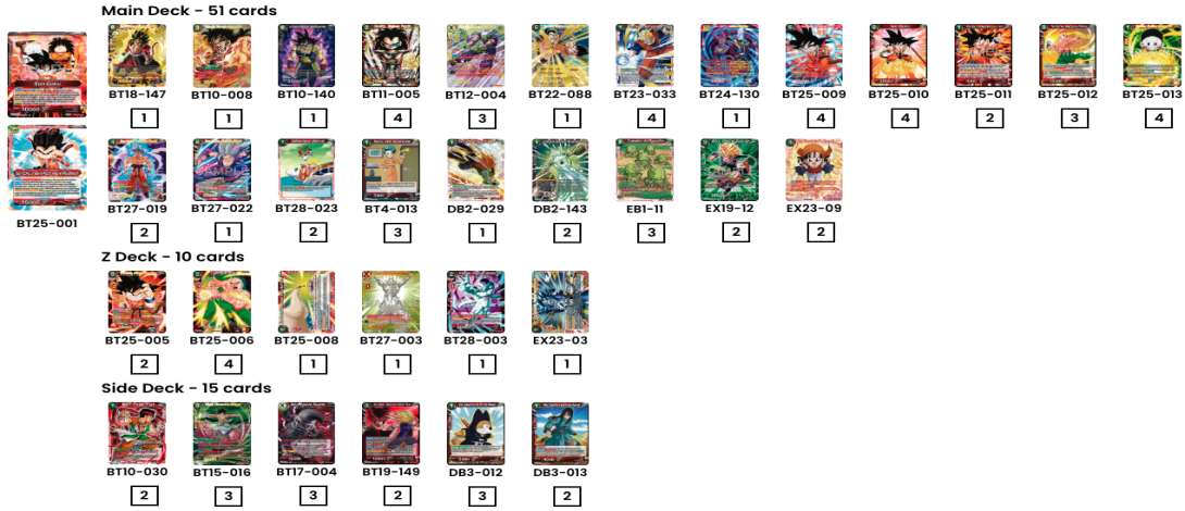 Decklist de Quentin Ecrohart