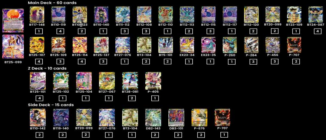 Decklist de Giovanni Castaman