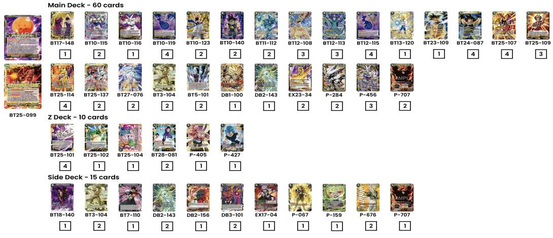 Decklist de Beyondthebat