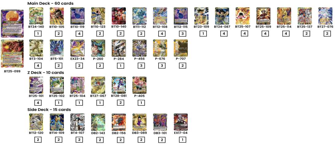 Decklist de Rafael Silva