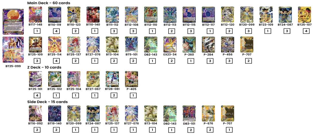 Decklist de Giovanni Castaman