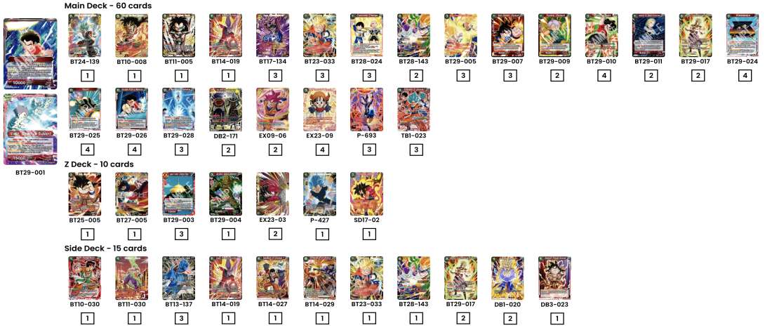 Decklist de David Vargas