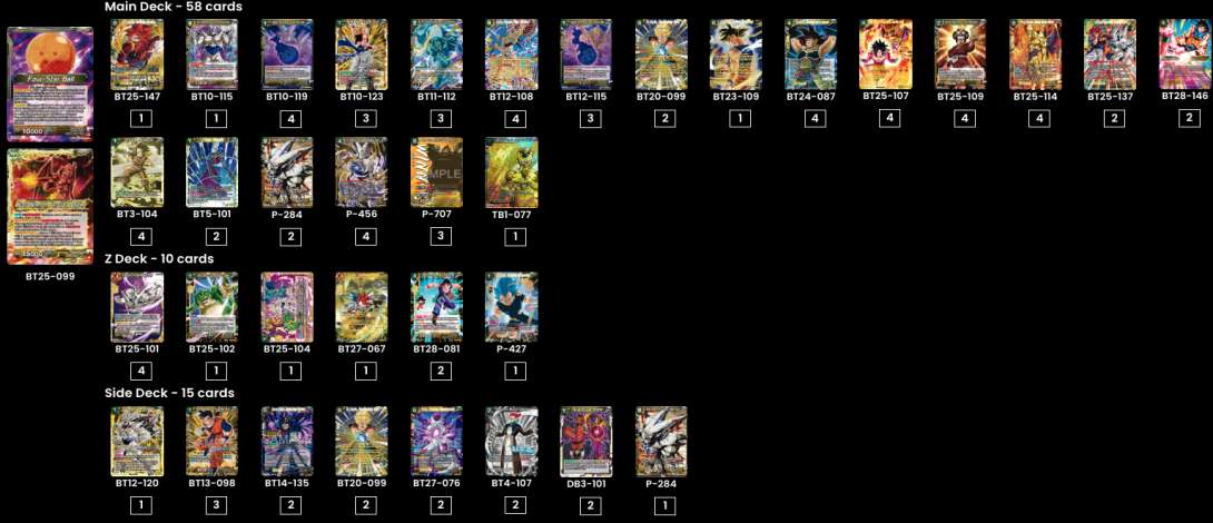 Decklist de David Serrano