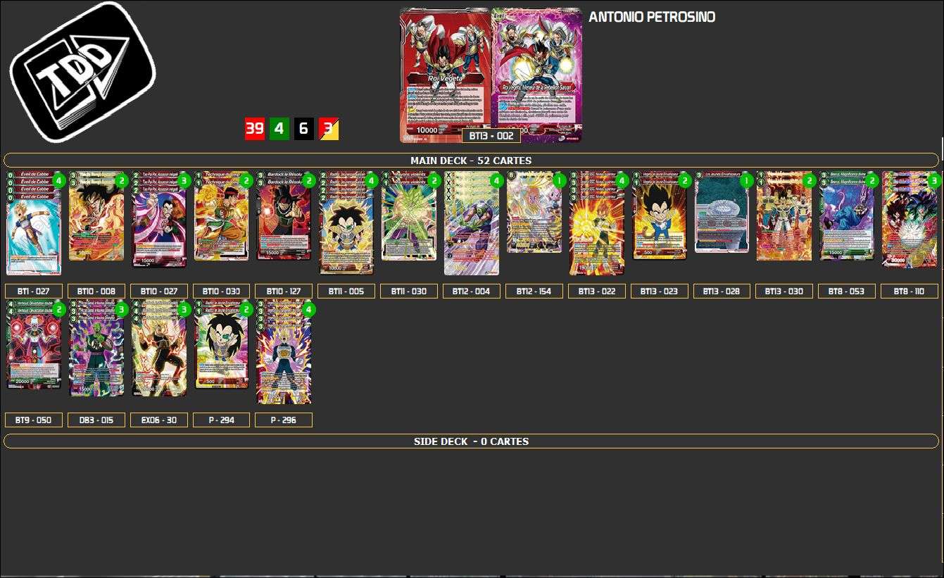 Decklist de Antonio Petrosino